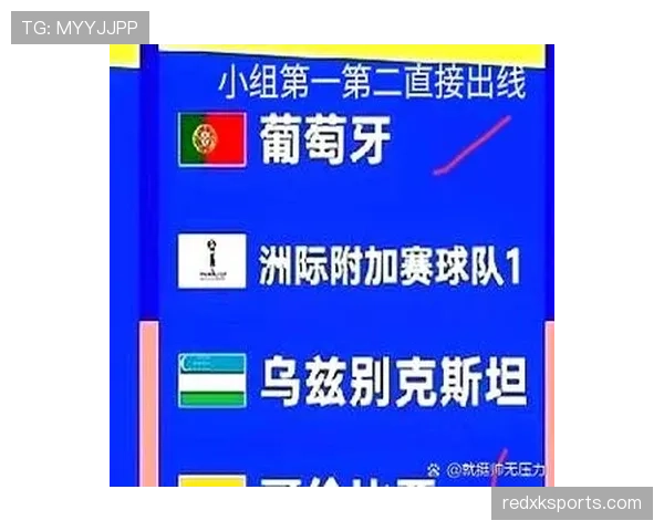乌兹别克斯坦2026世界杯阵容预测 中亚狼能否靠青年军创造历史 乌兹别克斯坦2026世界杯阵容预测 中亚狼能否靠青年军创造历史