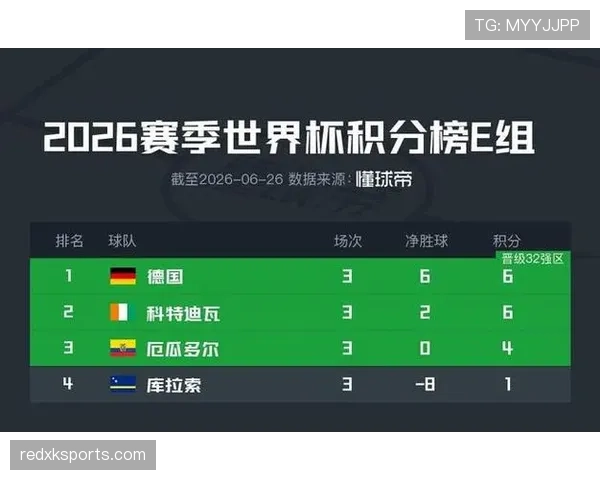 科特迪瓦晋级世界杯32强:E组第二身份出线 科特迪瓦晋级世界杯32强:E组第二身份出线